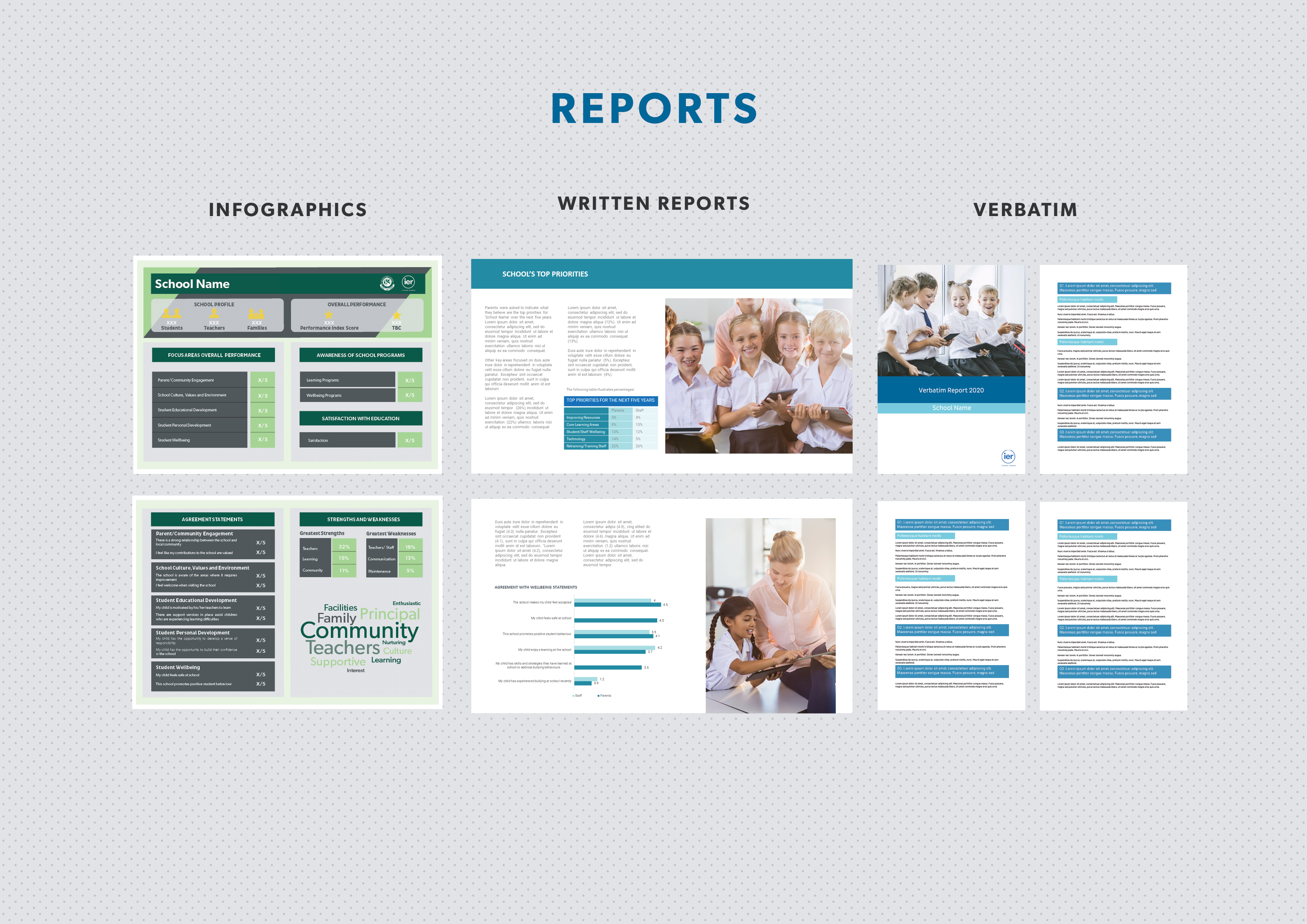 Our reports